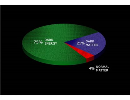 المادة المظلمة تتحدى جهود العلماء